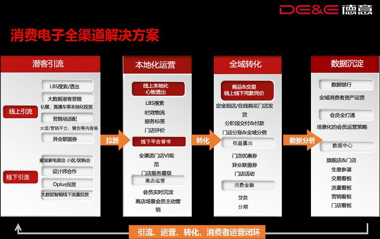 德意厨电品牌营销方案,德意厨电的介绍