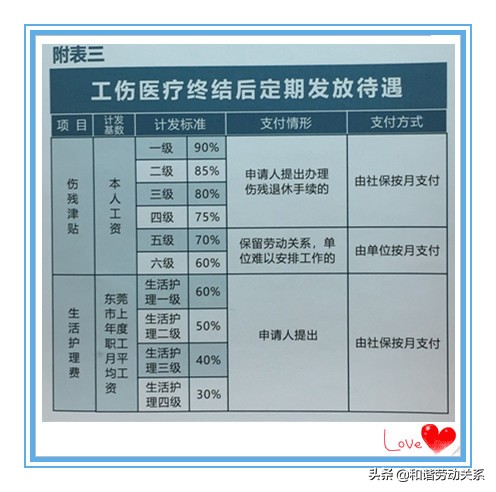 工伤法律知识大全常识,工伤与工伤两者的区别详解
