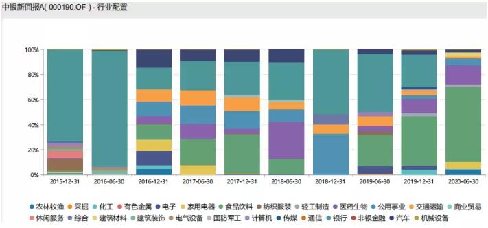 中银基金李建最新评论,中银基金经理李建简历
