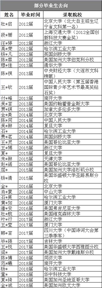 2019全景看高中|融入理工附高，逐梦中外名校