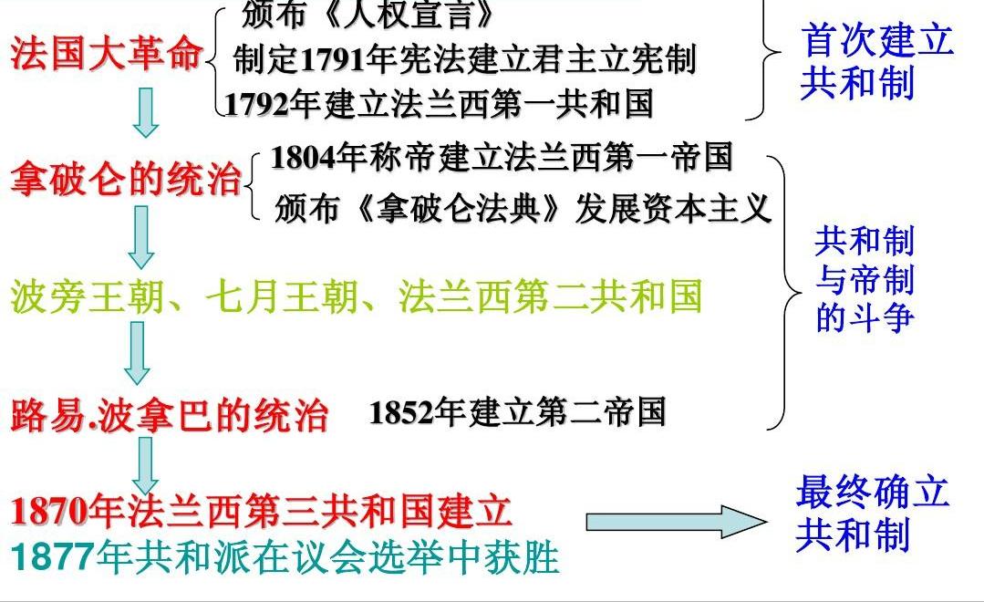黎明曙光与黑暗,黎明前的黑暗法国