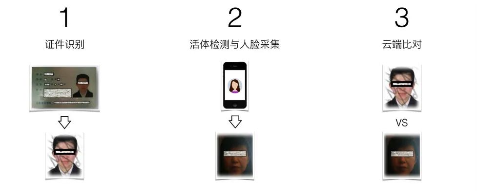 百度怎么人脸识别认证,百度人脸登录功能