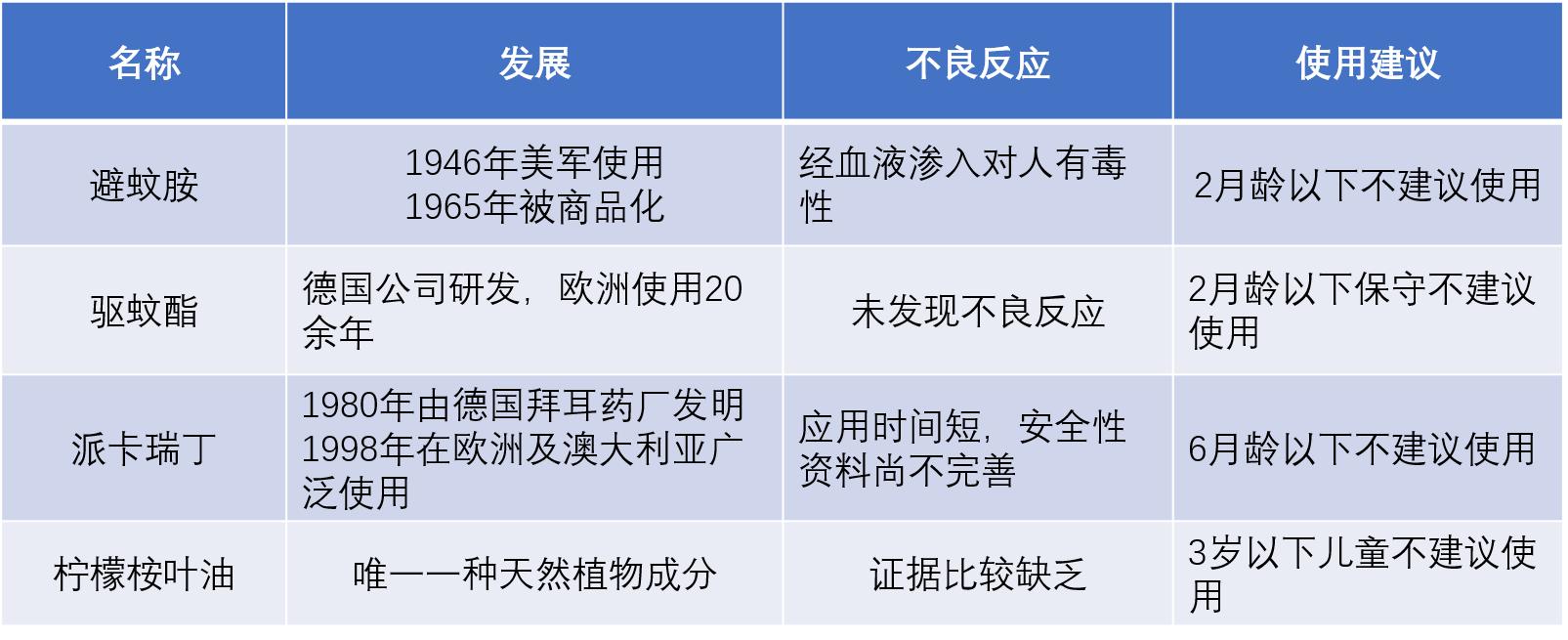 你关心的几个问题,你关心的辐射问题