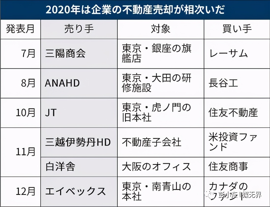 120岁的日本电通出售总部大楼,疫情下广告传媒业如何自救?