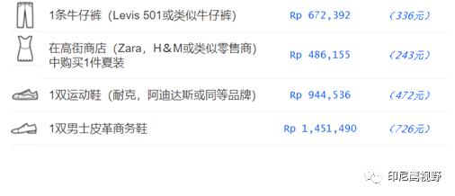印尼雅加达物价,印尼雅加达消费水平怎么样