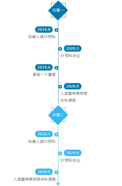 外国留学申请通道,海外留学申请指南网课推荐