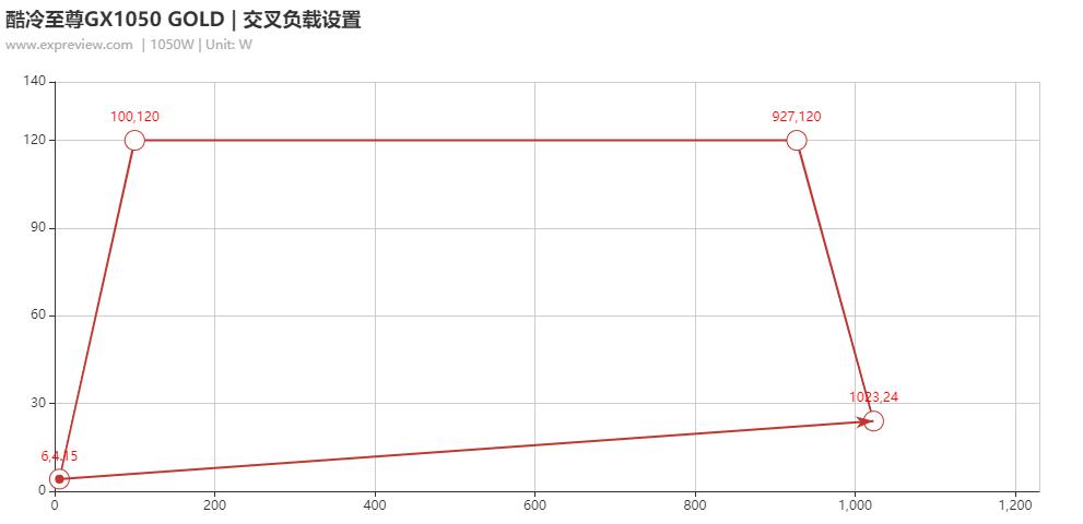 酷冷至尊500w全模组电源,酷冷至尊gtx1050atx3.0