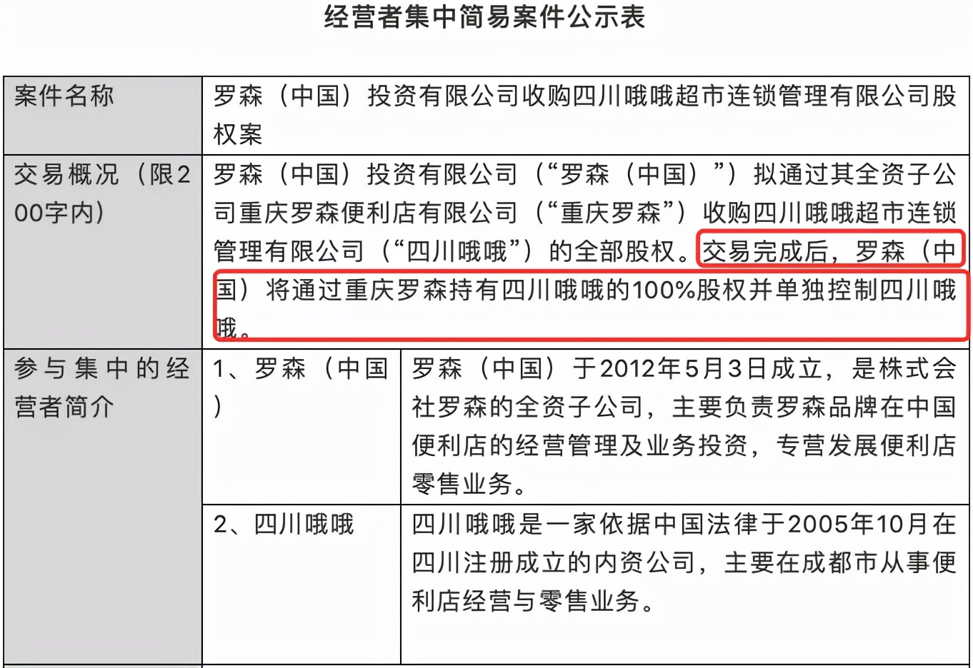 罗森便利店最近人多吗,罗森便利店新产品