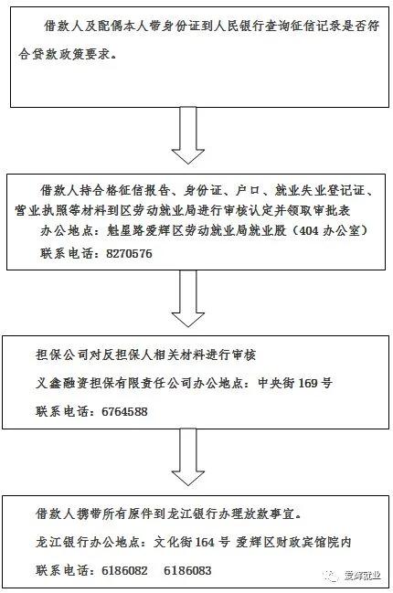 最高300万!爱辉区创业担保*款贷**发放办法、申请流程