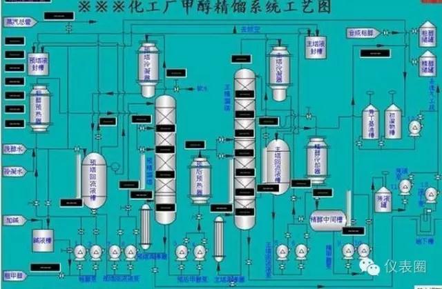 pid浠〃瀛︿範,濡備綍璋冩暣浠〃pid