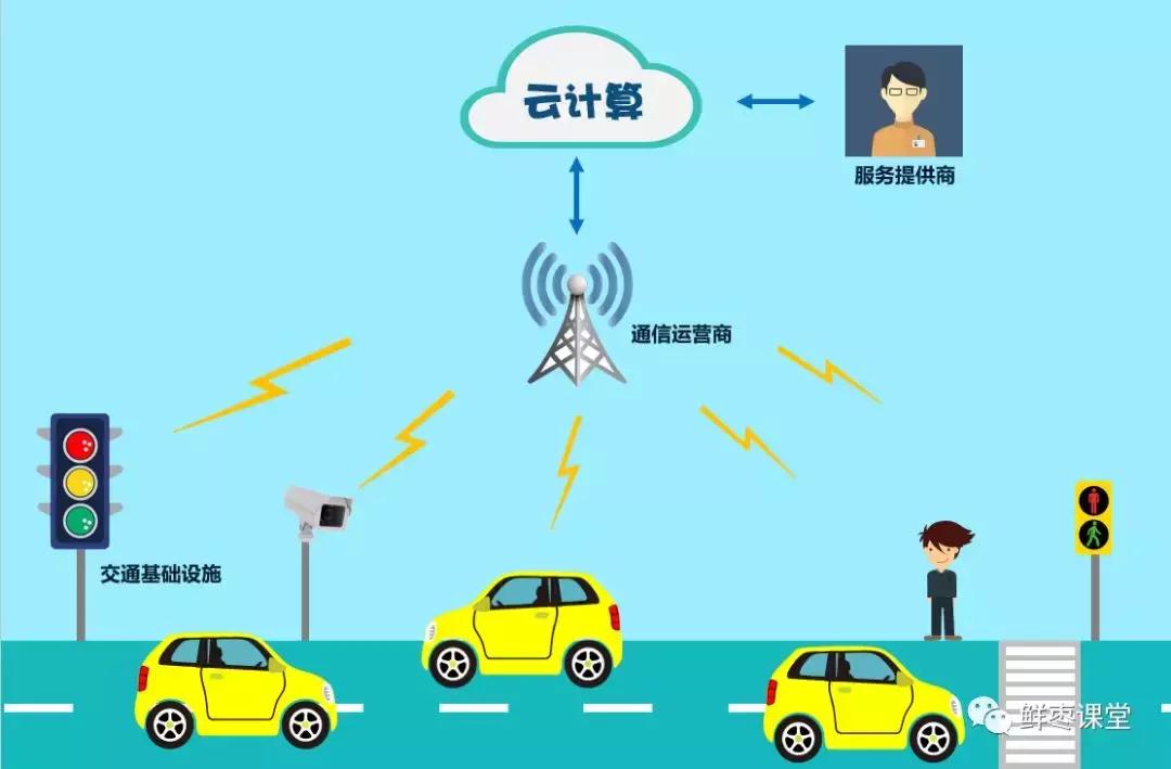 关于车联网最强科普,车联网常识大全