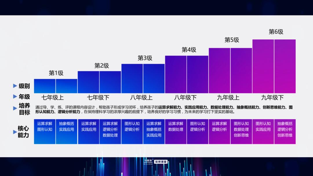 14000人围观的马思特AI双师产品发布会,到底有哪些看点?