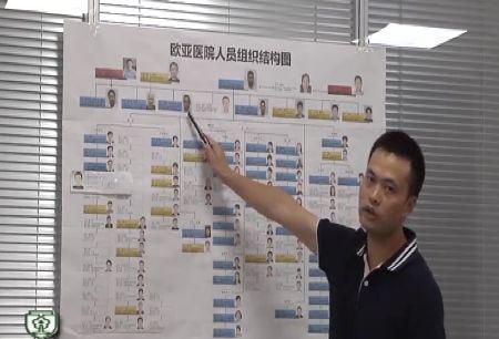 医院恶意手术,黑心医院丧心病狂