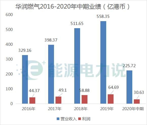 华润总资产近2万亿,华润集团都在哪些公司有股份