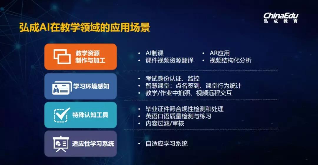 科技赋能教育学习,科技与教育的融合的案例