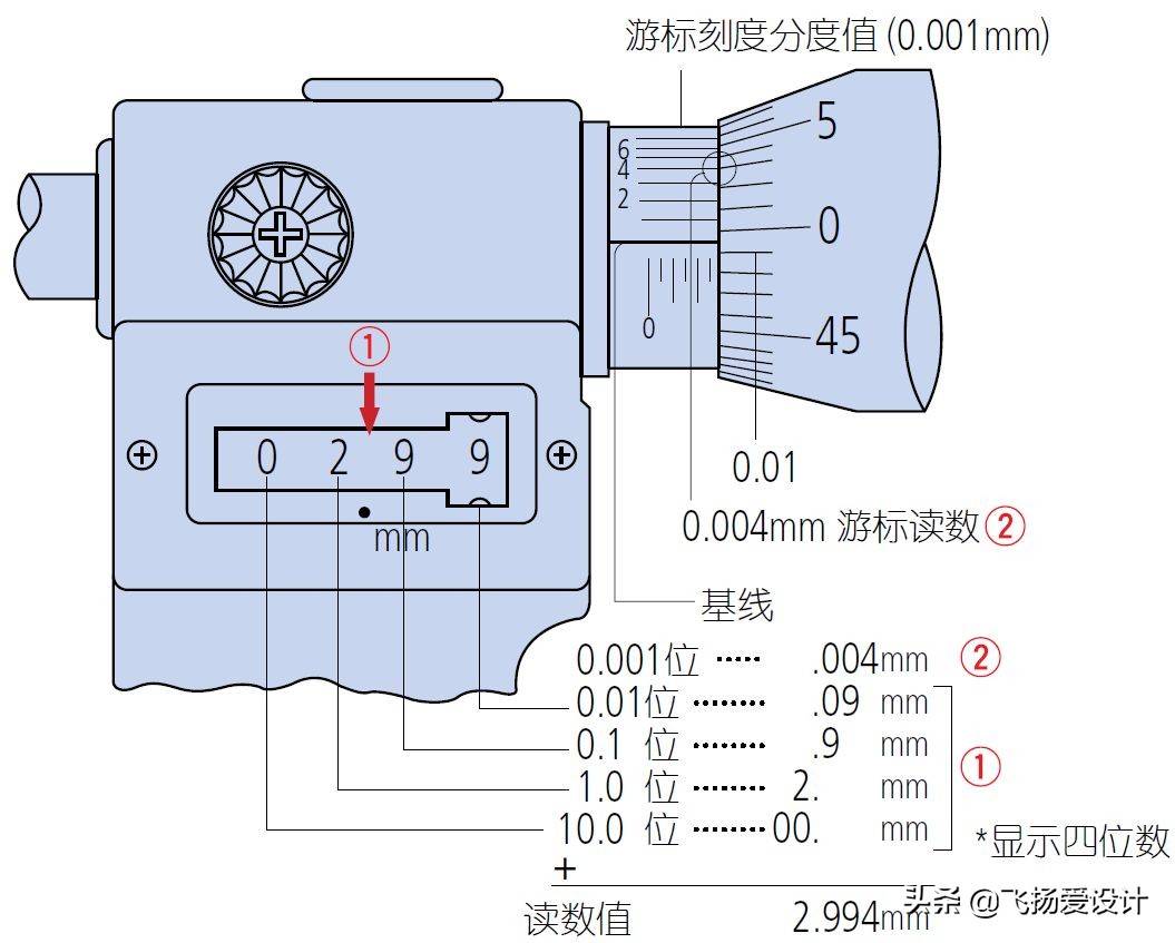 机械千分尺的工作原理,机械外径千分尺使用方法