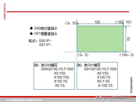 cnc加工中心主程序编程入门自学,零基础学习cnc加工中心宏程序