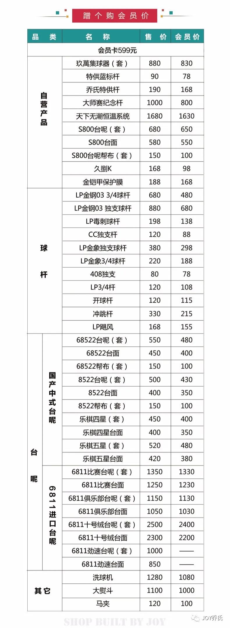 为什么球房这么便宜,为什么球房那么便宜