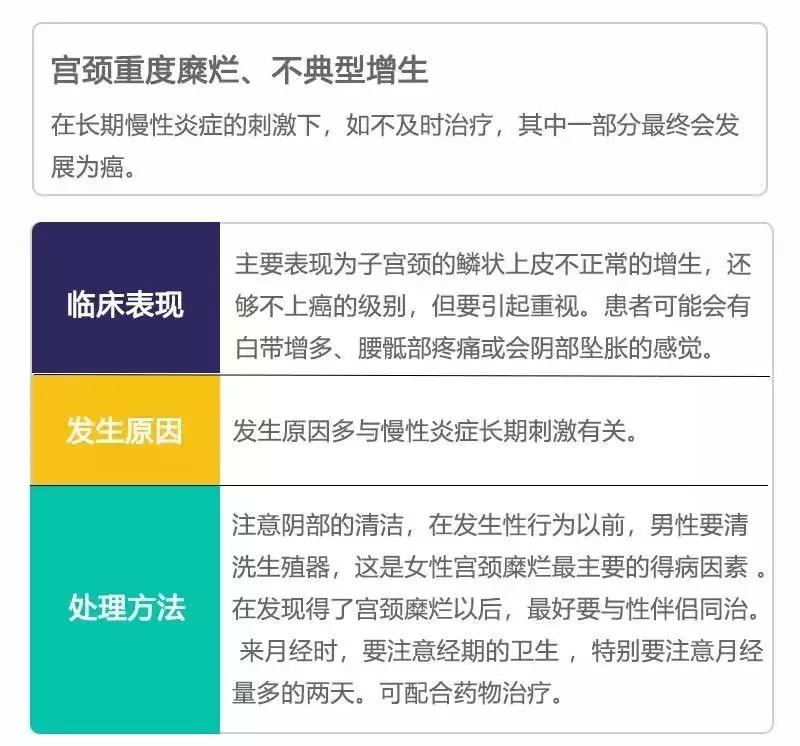 癌前病变应怎样治疗,8种常见的癌前病变及应对策略