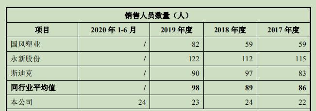 德冠新材销售员收入,德冠新材效益怎么样