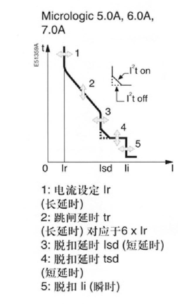 施耐德断路器ir是什么意思,施耐德断路器整定值图解
