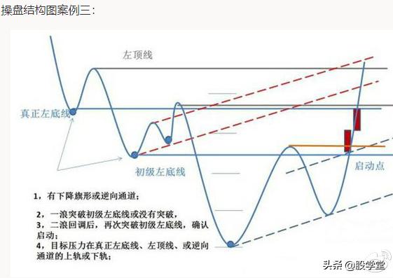 如何突破颈线位视频讲解,股票颈线突破技巧图解大全