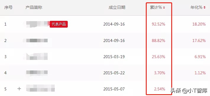 泽熙私募操盘手视频是真的吗,泽熙私募操盘手视频