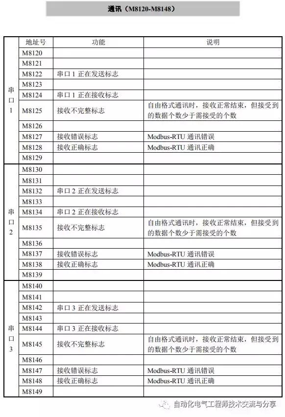 信捷plc通讯实例讲解,信捷plc扩展模块怎么和plc通讯