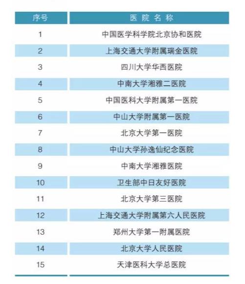 北大发布的中国医院排行榜2018,北大权威医院排名
