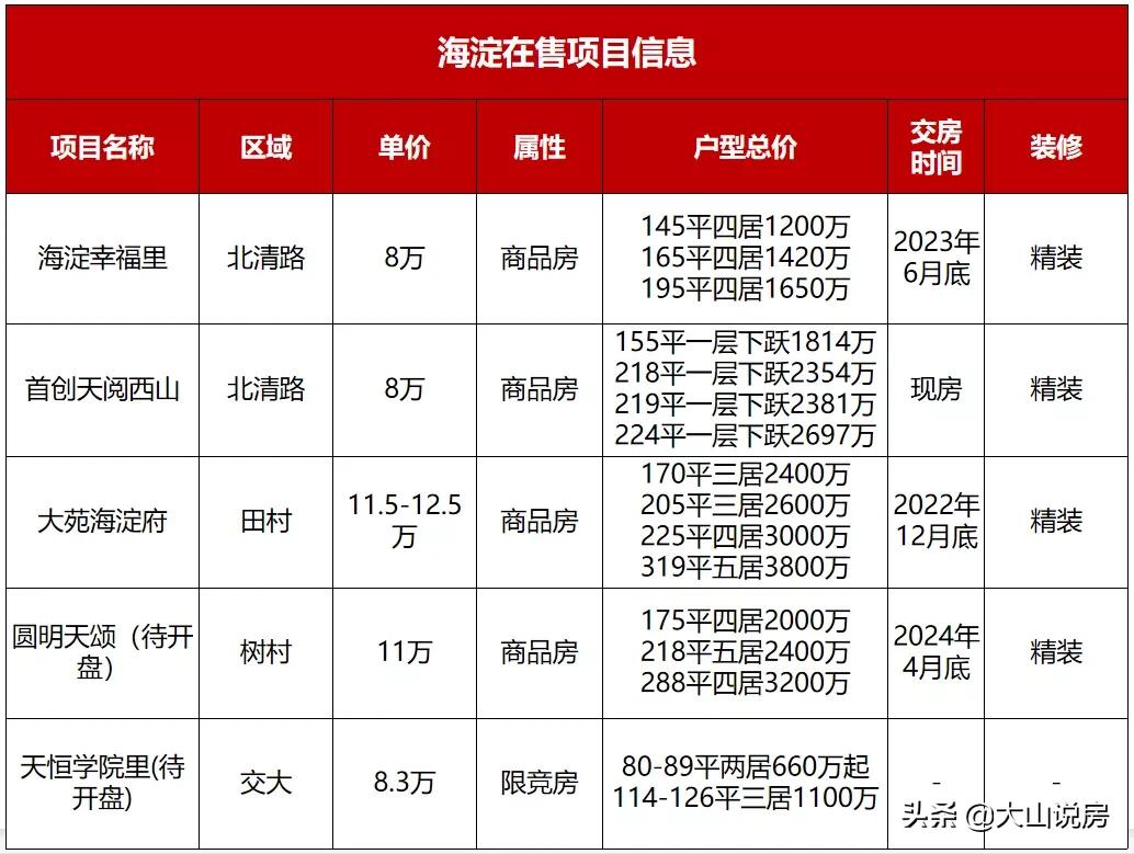 北京海淀未来5年发展,海淀是如何超越朝阳的