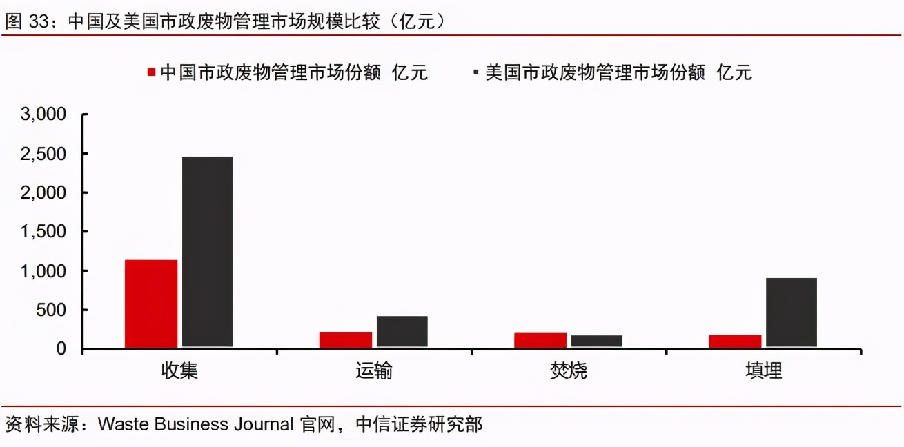 粤丰环保待遇怎么样,粤丰环保企业社会责任优秀案例