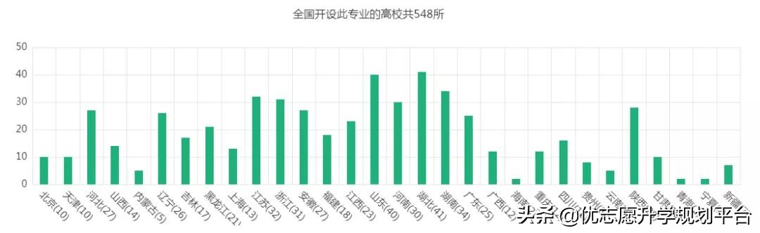 就业待遇好的几大工科专业,女孩工科就业率好专业排名