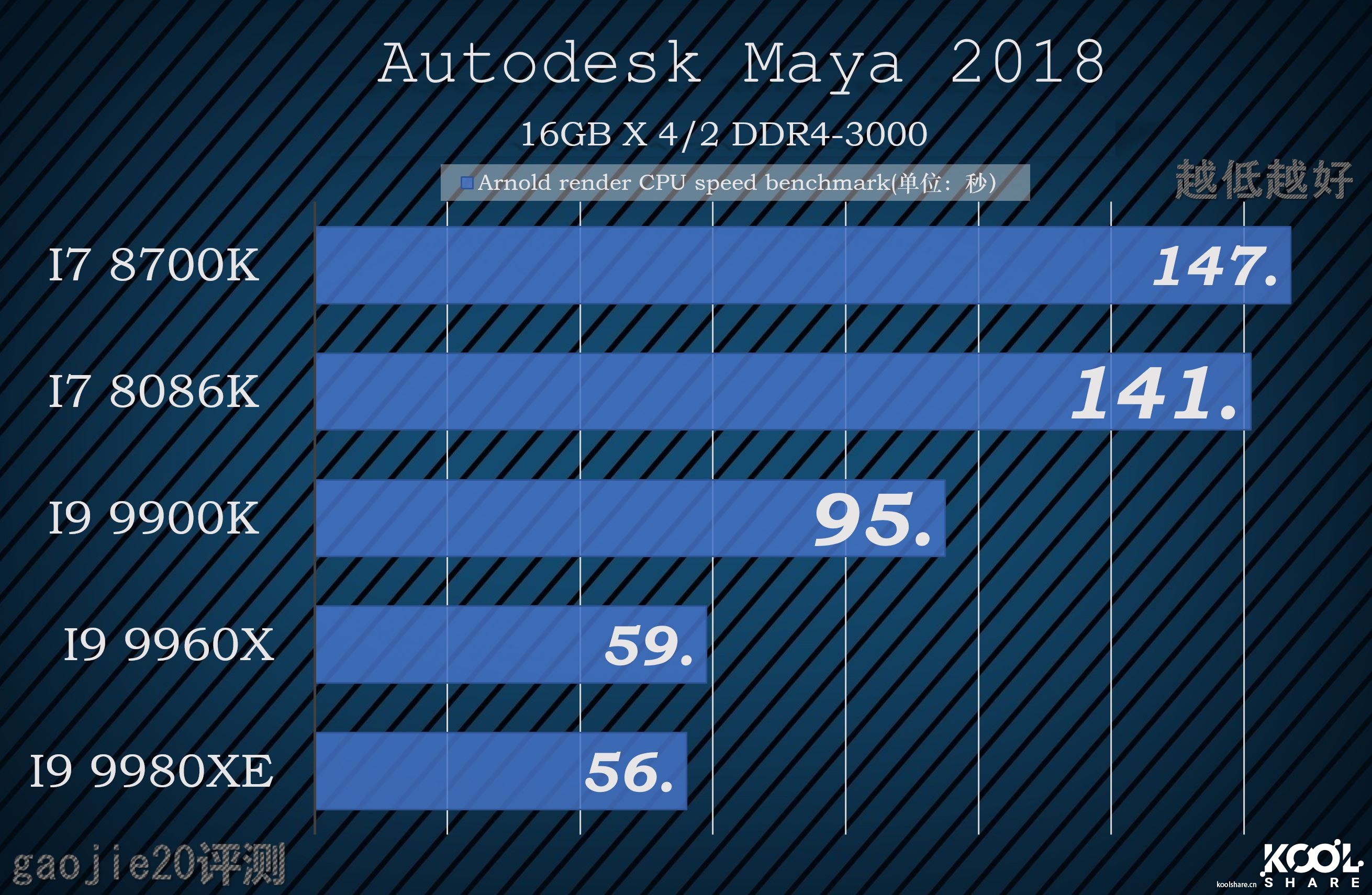 intel酷睿i9-9920x参数,八核intelcorei9怎么样