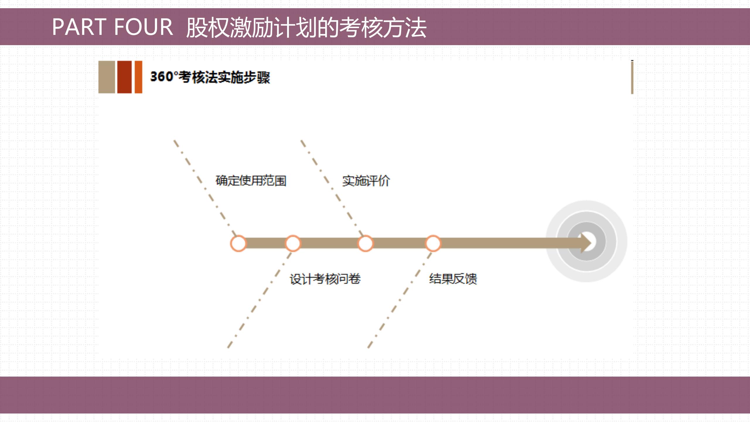 股权激励的方法与技巧,手把手教会你做股权激励