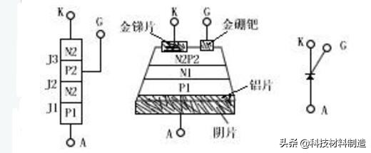 可控硅的基本工作原理及在调光器中的使用——可控硅设计经验总结