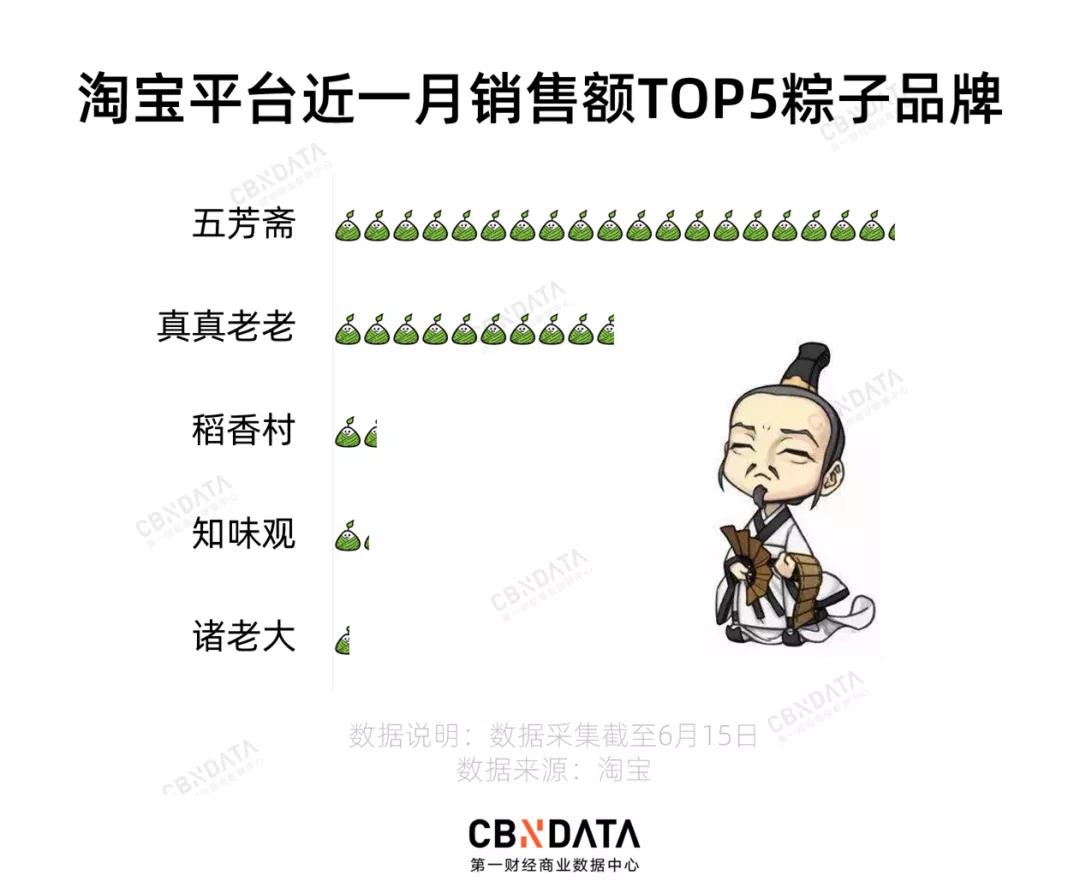 万物皆可包的网红粽子：营销比味道更重要