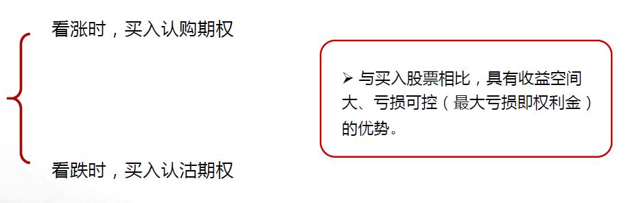 涔扮悊璐㈠拰涔版湡鏉冪殑鍖哄埆,鐞嗚储灏忕煡璇嗕粈涔堟槸鏈熸潈