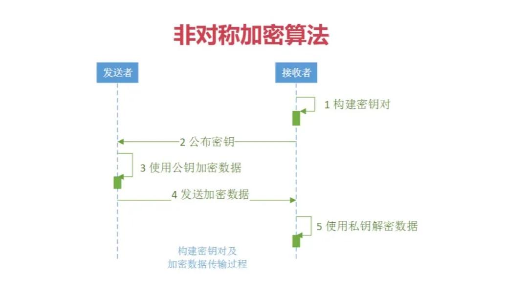 一文弄懂*币特比**的交易原理