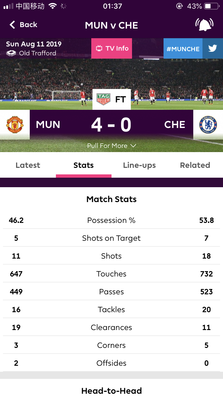 曼联2比1逆转切尔西,曼联4-1大胜切尔西全场