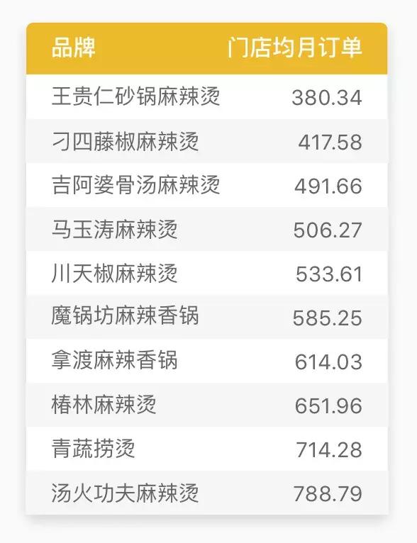 张亮麻辣烫还可以干吗,张亮麻辣烫一天营业额2000难吗