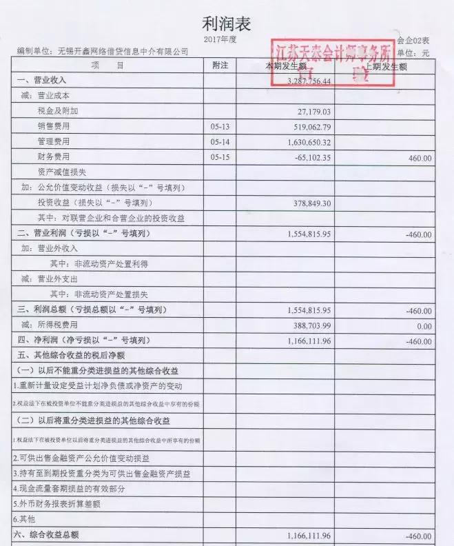 开鑫贷的核心优势是什么,开鑫贷理财产品有哪些