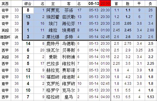 足彩胜负14场第20043期任九新分析,足彩18175期任九预测