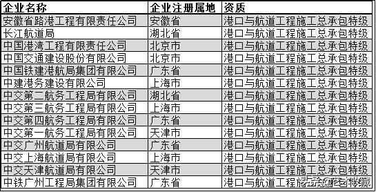 中国建筑业十大巨头,中国最牛建筑企业