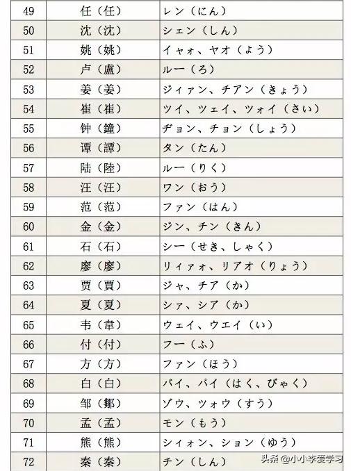 用日语怎么说自己的名字,怎么知道自己名字日语怎么说