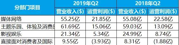 迪士尼王者归来,迪士尼2024新春首秀