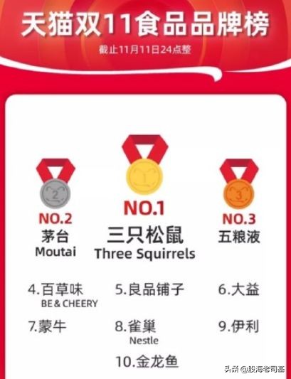 双十一狂欢的股票走势,双11狂欢季消费