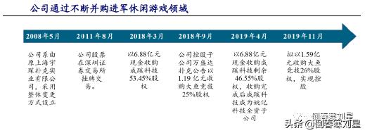成妖股的必要条件,成妖基本条件