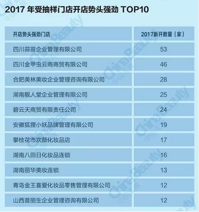 升维*局破**：2018中国化妆品店年度报告