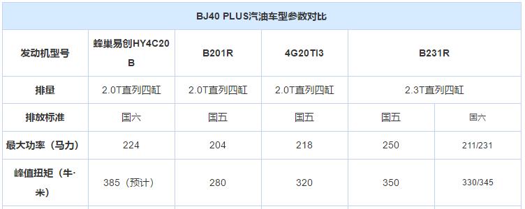 牧马人动力到底有多强,牧马人2.0t高速真实感受