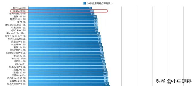小白测评到底真不真实,小白测评v30pro